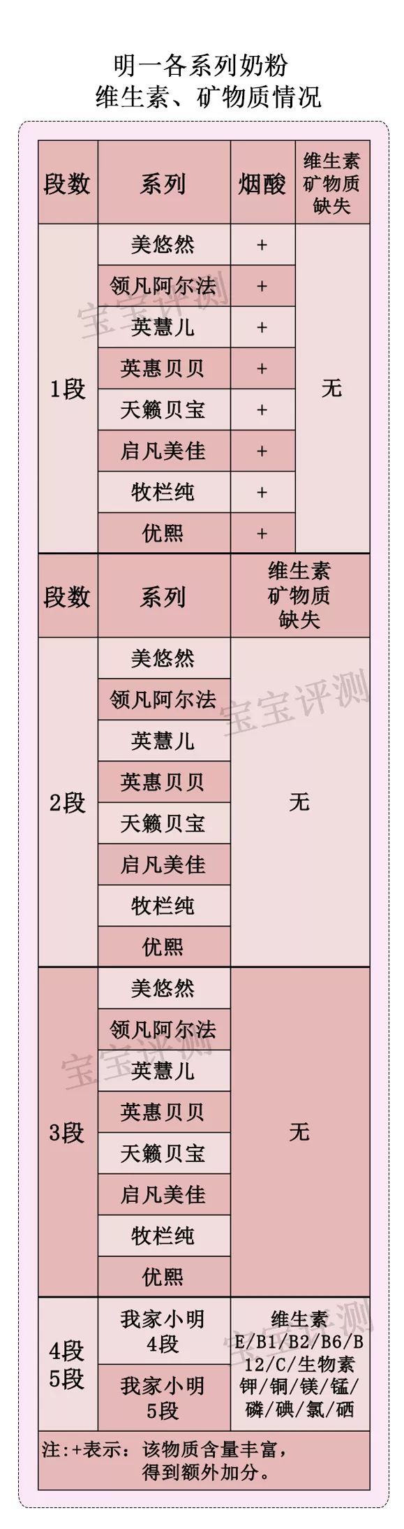 明一奶粉测评视频,明一金装孕产妇配方奶粉多少钱