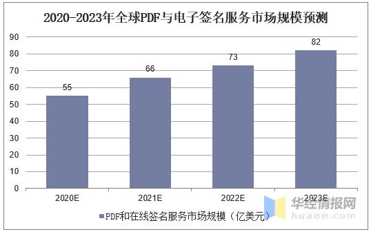 版式软件国产化,2020年版式设计的发展趋势