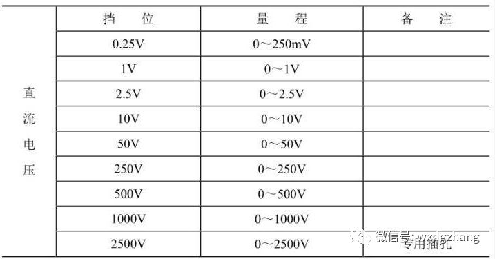 指针式万用表怎么测通断教学视频,指针式万用表各档位使用方法视频