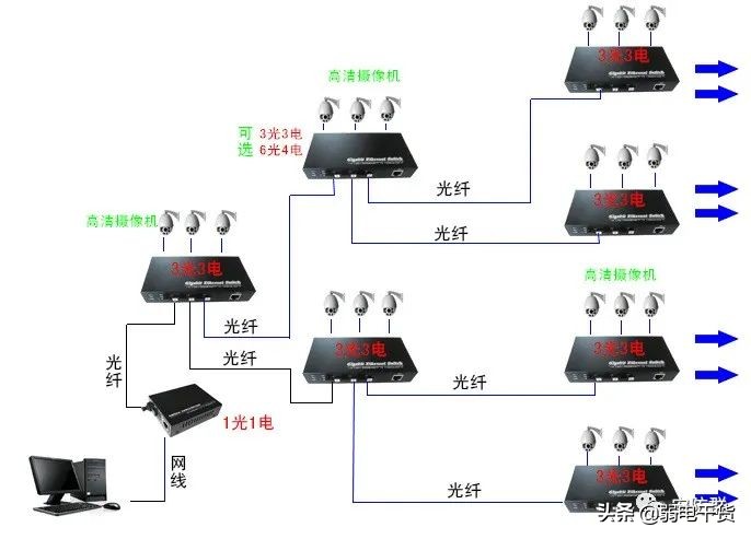 光纤无线监控怎么联网安装摄像头,光纤监控如何加装摄像头