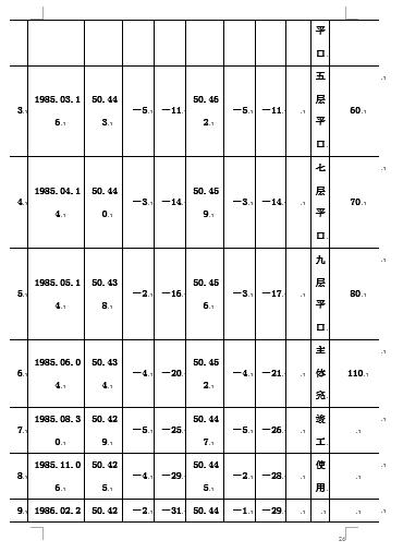 工程测量与施工放线一本通pdf,施工员测量放线工作内容步骤