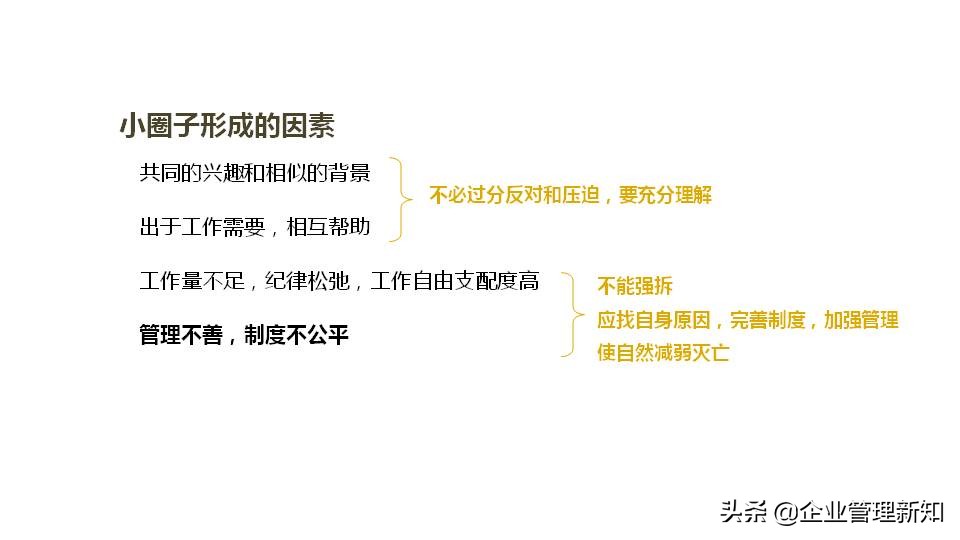 一个团队应该怎么管理ppt,团队管理ppt笔记