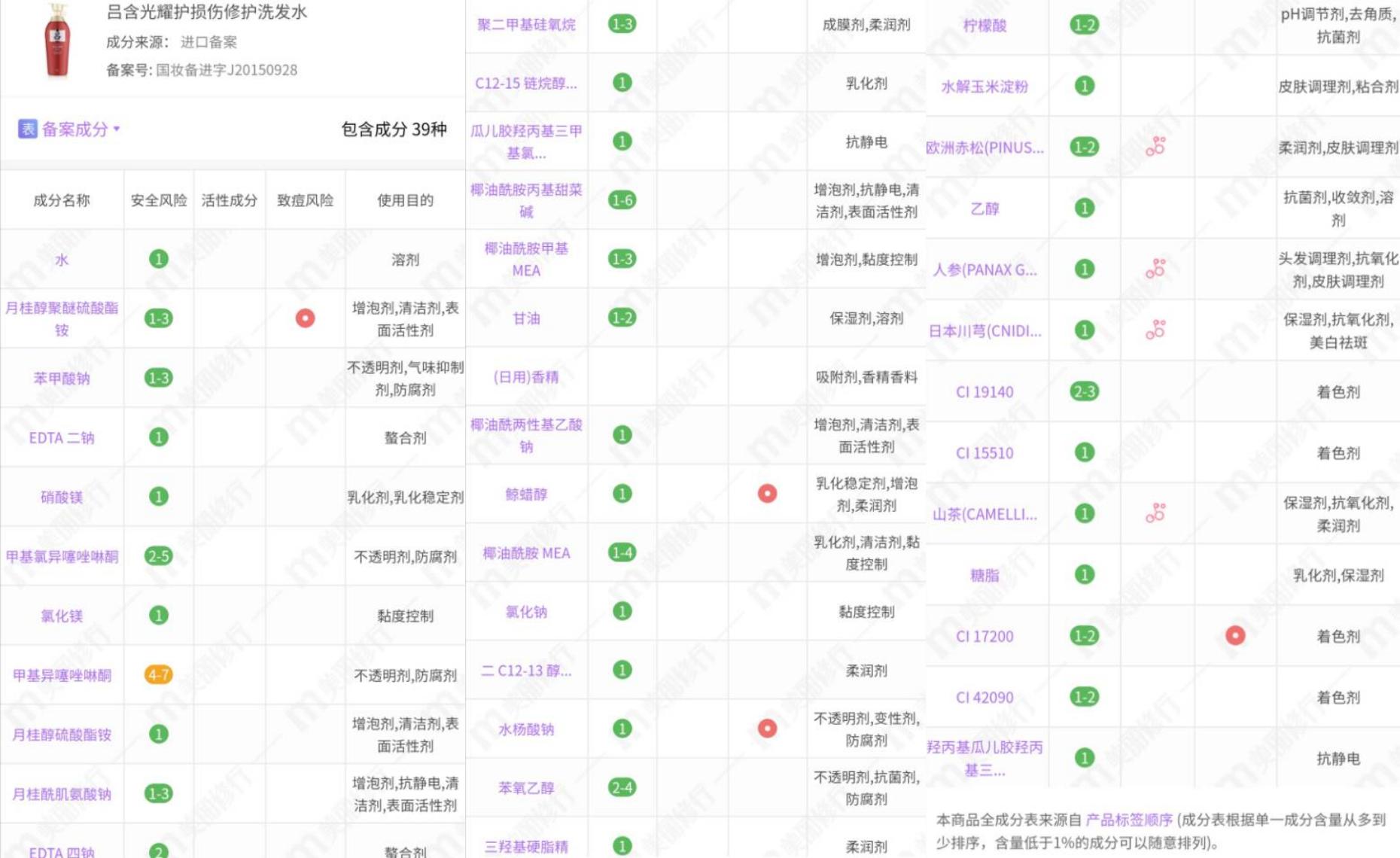 吕洗发水红色款和绿色款功效,红吕洗发水500毫升和400毫升区别