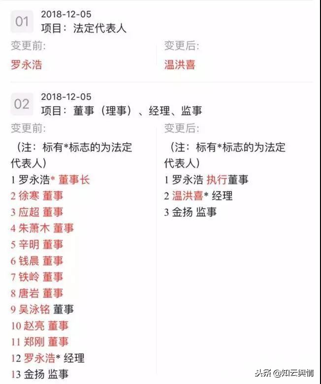 老罗战况,老罗和小曾