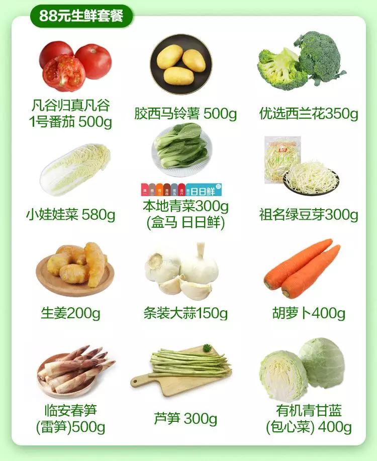 最凶猛生鲜新玩家来了~中石化跨界卖菜，一铺开就是老大！