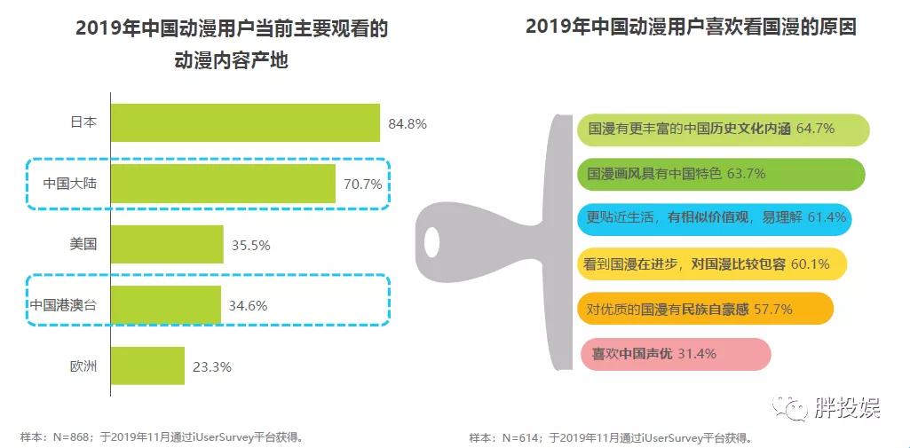 “补课”B站跨年之后，关于国漫、二次元，你真的懂了吗？