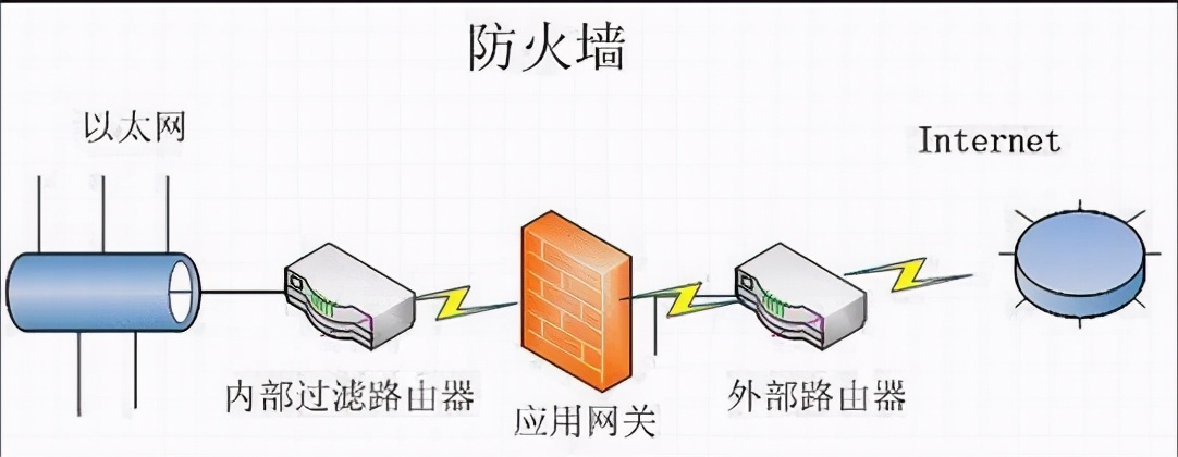 运维工程师就是修电脑的吗,运维是不是又累又没前途