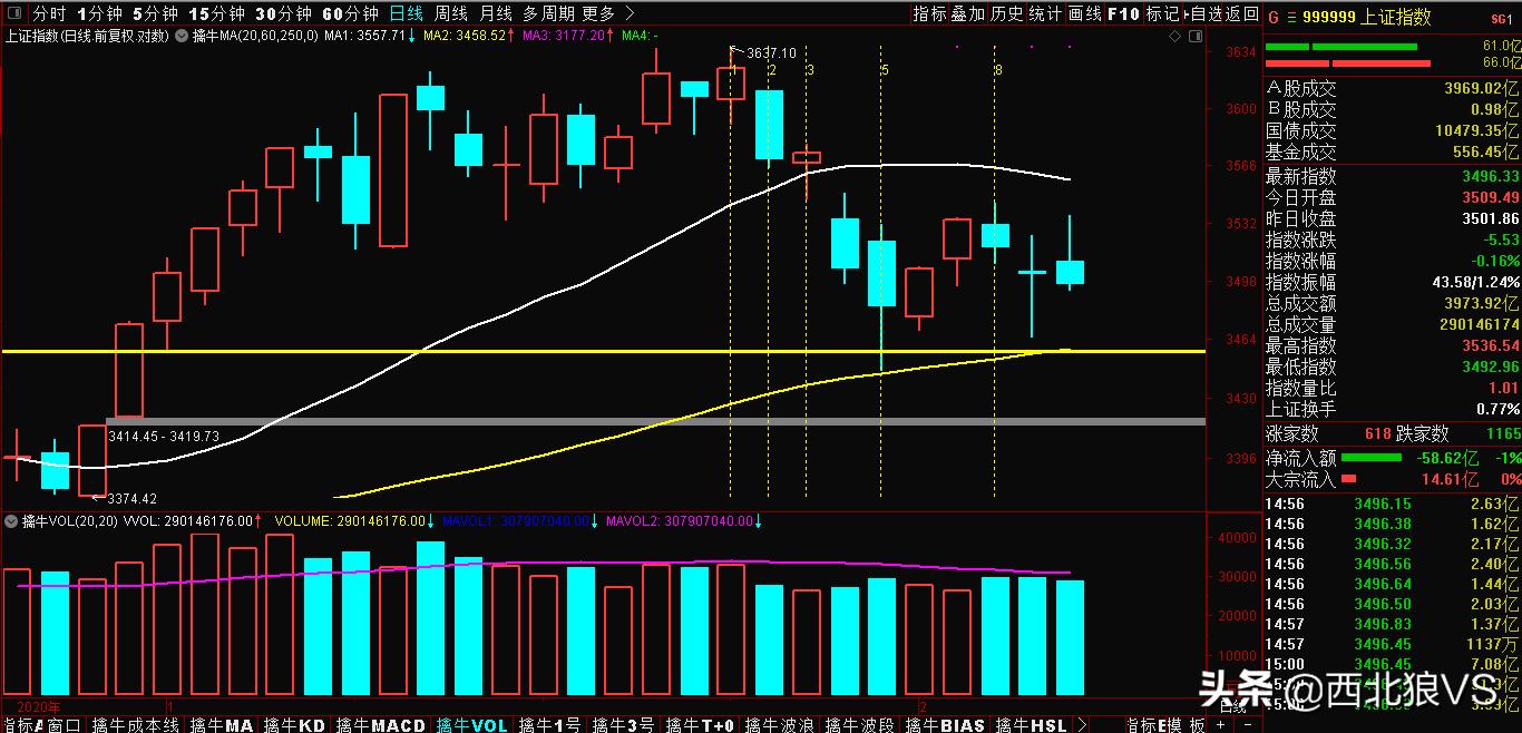 深市主板与中小板合并落地,深交所主板和中小板合并获批