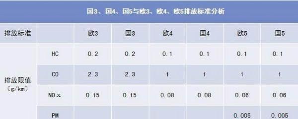 国三小汽车可以升国四吗,国三小汽车最新政策