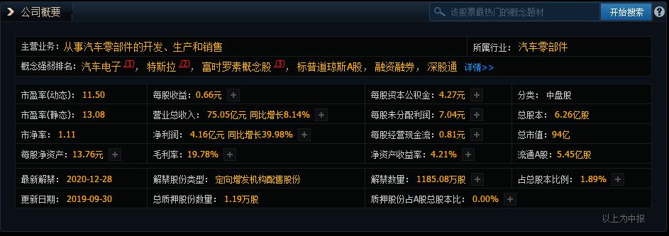 汽车电子+特斯拉（002048），短线可适当关注