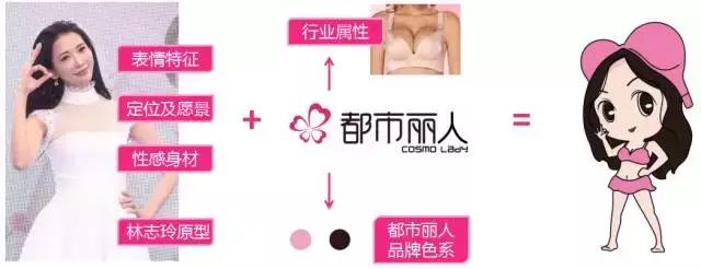 都市丽人代言人林志玲变成关晓彤,关晓彤林志玲都市丽人