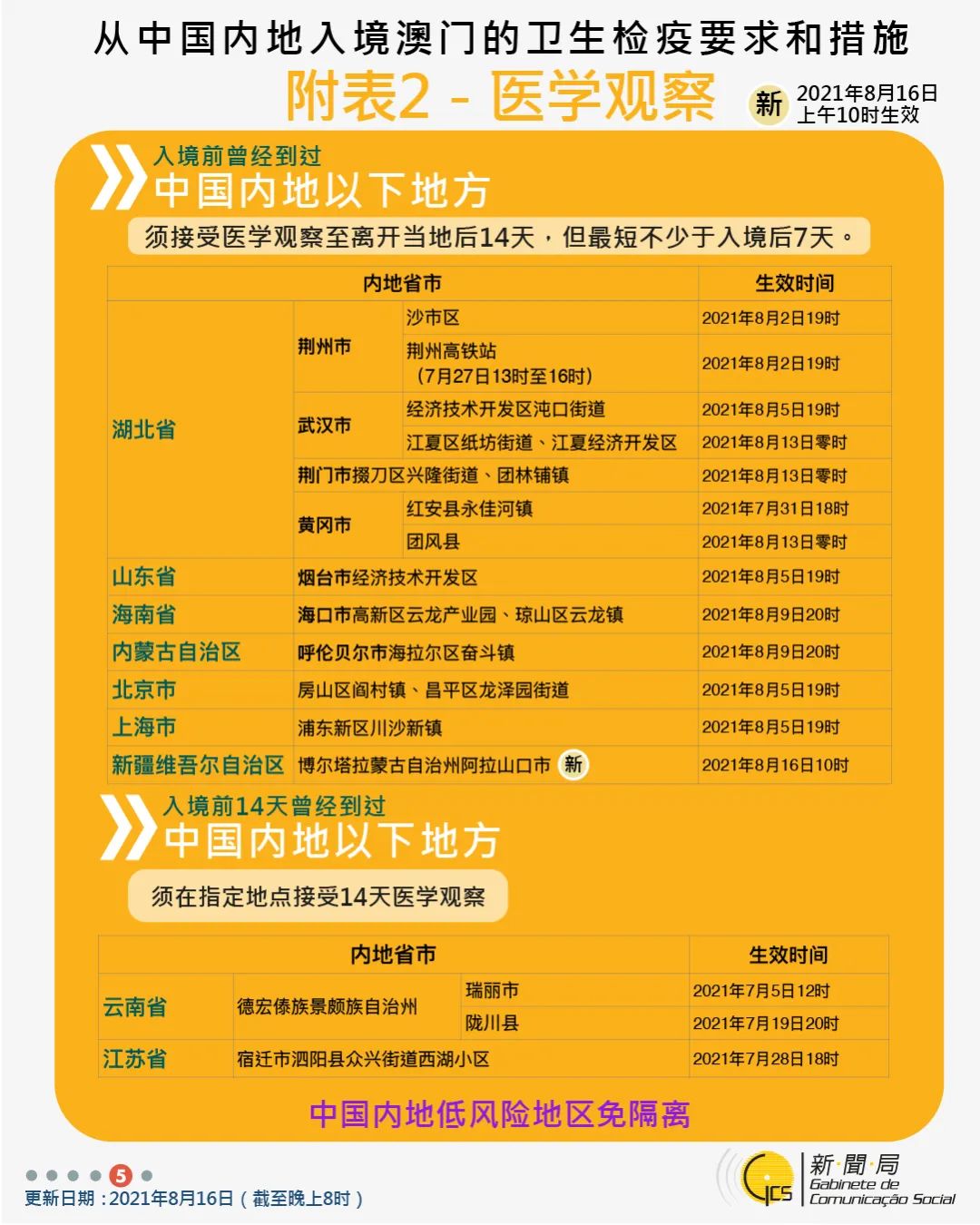 坐飞机去澳门入境需要什么手续,从上海乘飞机入境澳门的注意事项