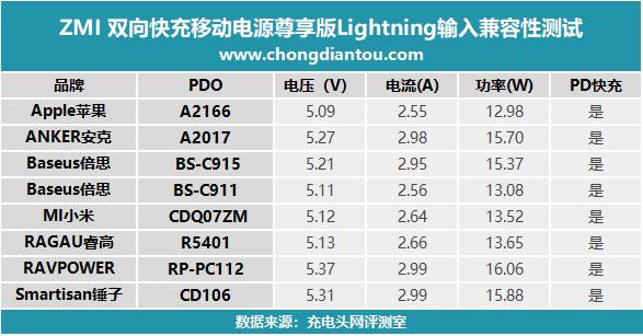 紫米10000毫安尊享版拆解,小米120w快充和苹果20w快充