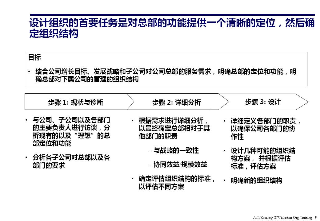 策划架构ppt要怎么讲,策划架构图如何制作ppt不要模板