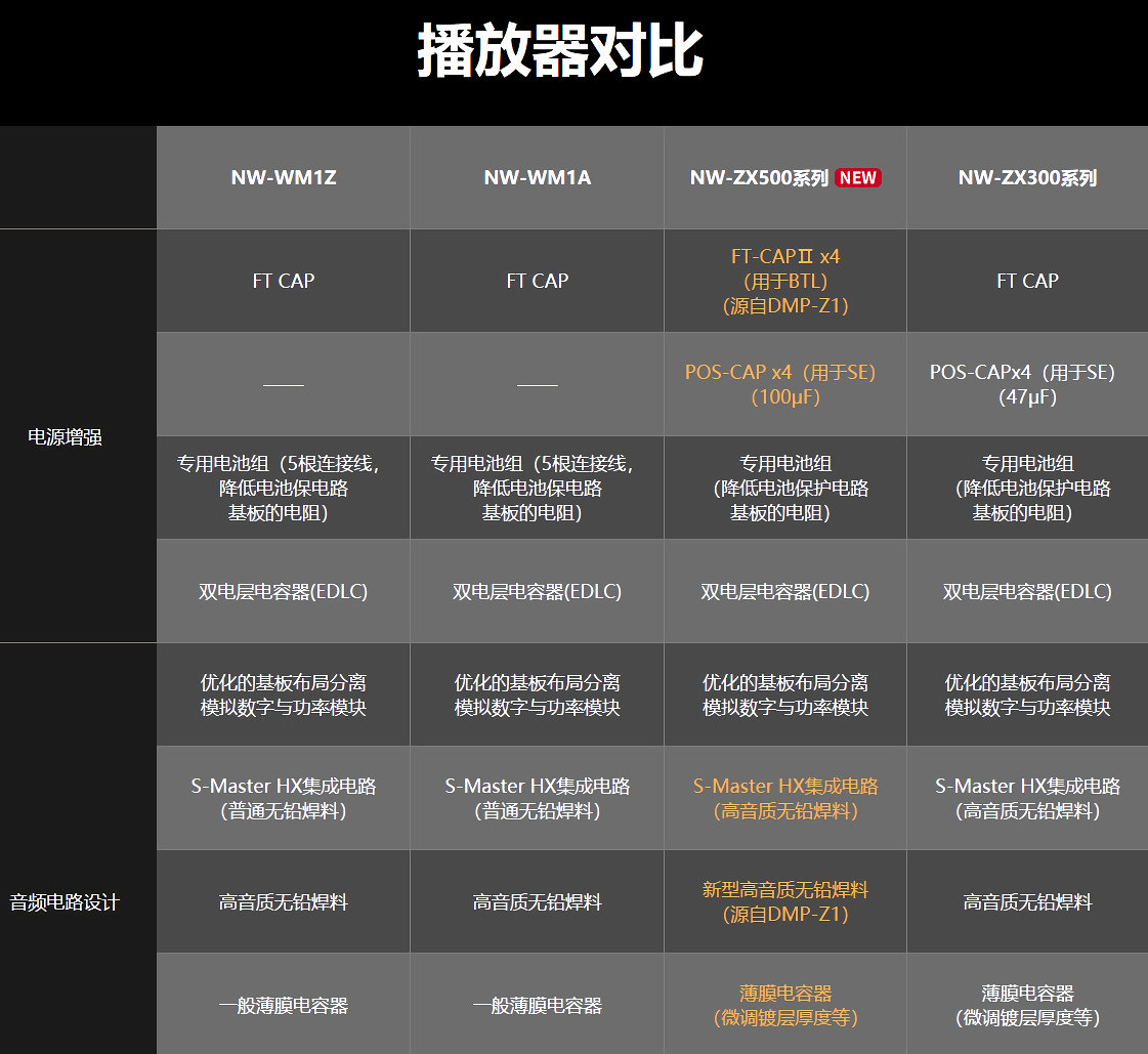 绱㈠凹sonynw-zx505璇勬祴瑙嗛,zx505鐨剋alkman
