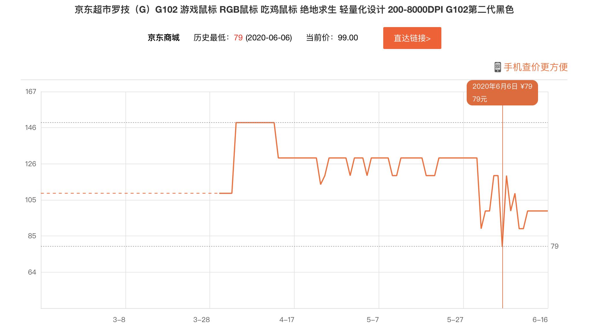 618电脑外设什么时候便宜,618笔记本电脑外设