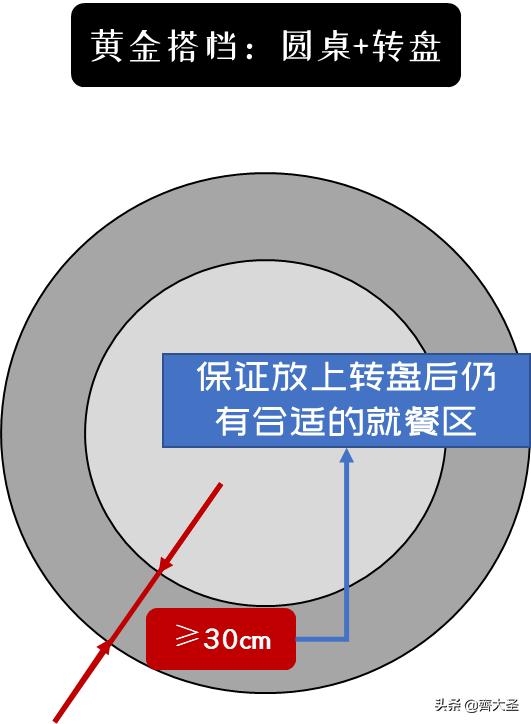 1米8餐桌摆放尺寸大小对照表,家用长方形餐桌8-10人尺寸