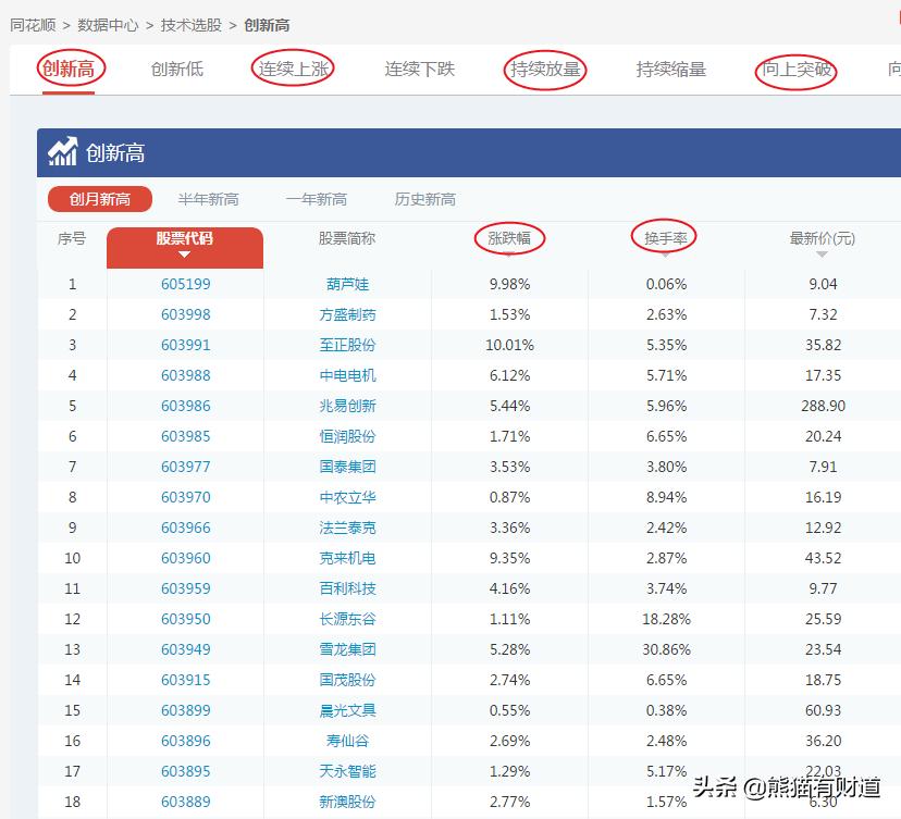 看股票神器视频,股票看盘神器大全