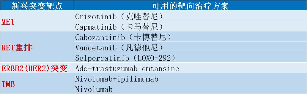 晚期肺癌治疗效果不错能做手术吗,得了小细胞肺癌晚期有救吗