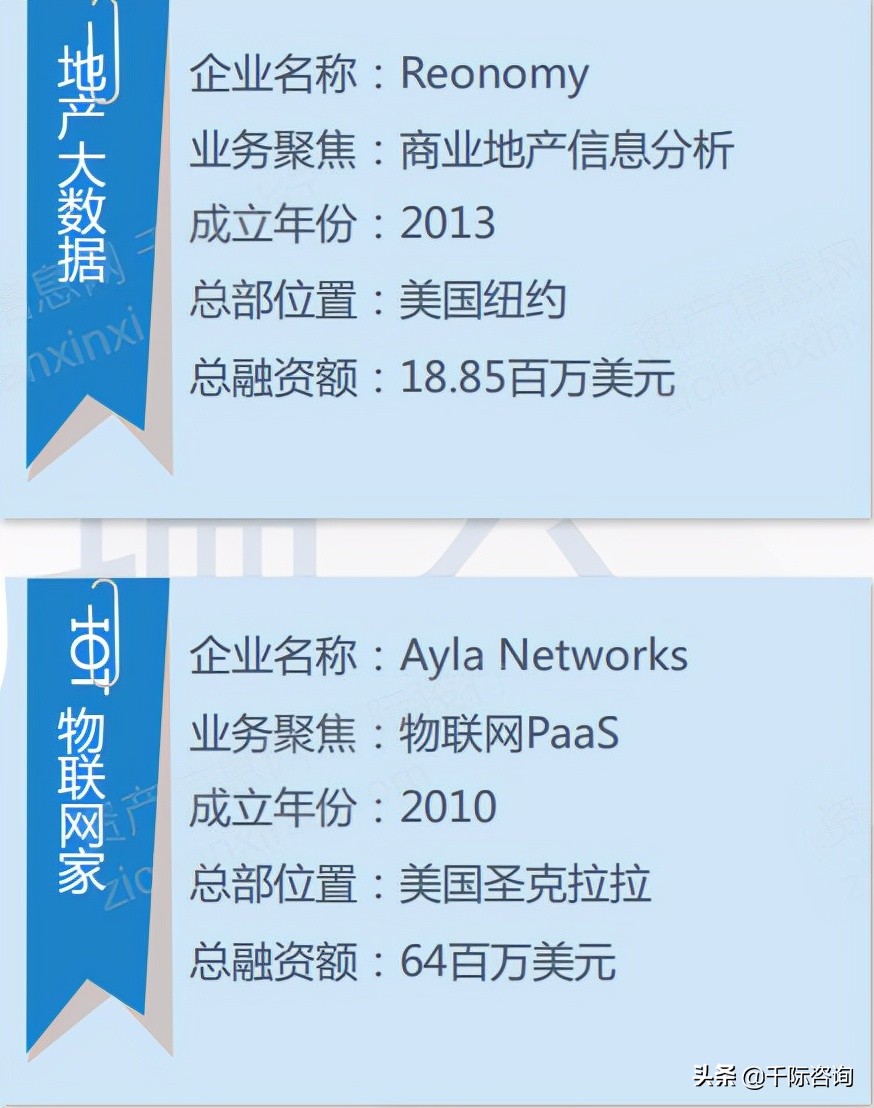 2021互联网房地产平台发展研究报告