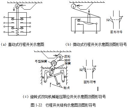 低压电工常见电器,低压电器常见的电压等级有