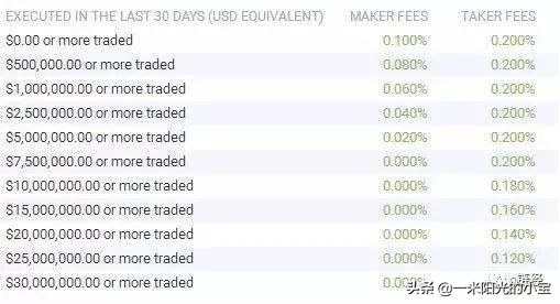 全球币圈交易所排名榜前十名是谁,币圈交易所前100排名2023排名说明