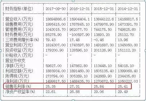 f10基本面选股技巧,选股看哪些基本面