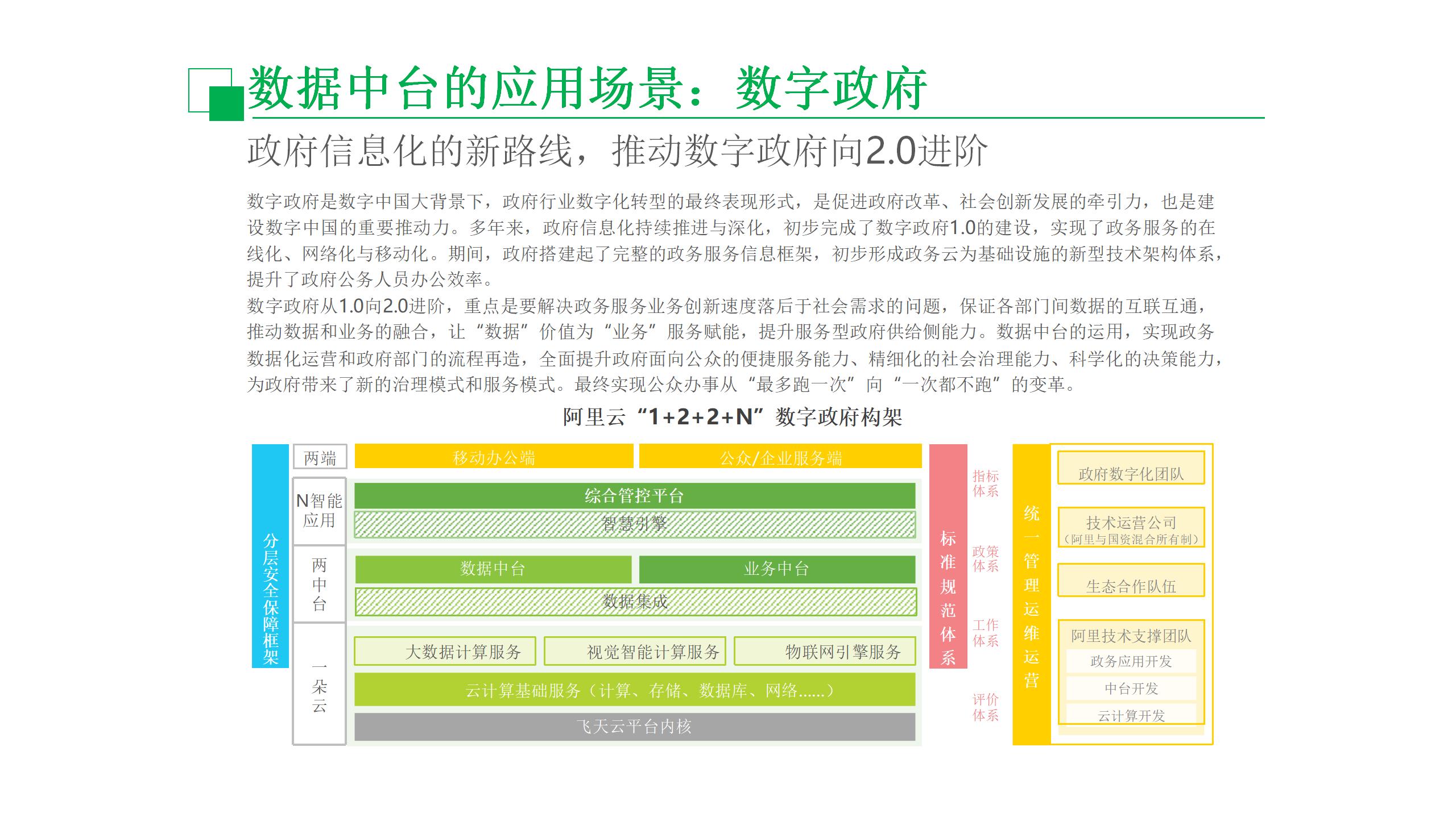 数据中台运营培训,数据中台运营ppt