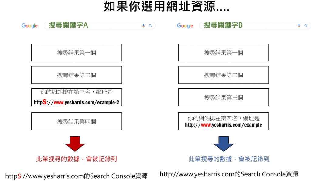 googlesearch插件怎么用,googlesearchconsole怎么提交网址