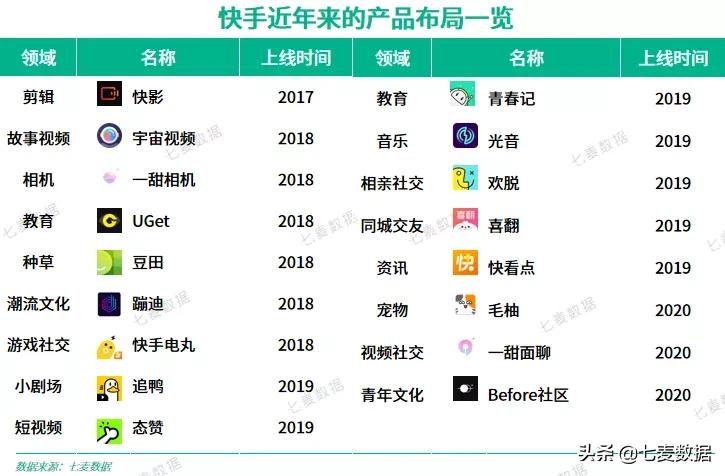 瞄上文青，「Before社区」成文青新聚集地？快手加码打造矩阵
