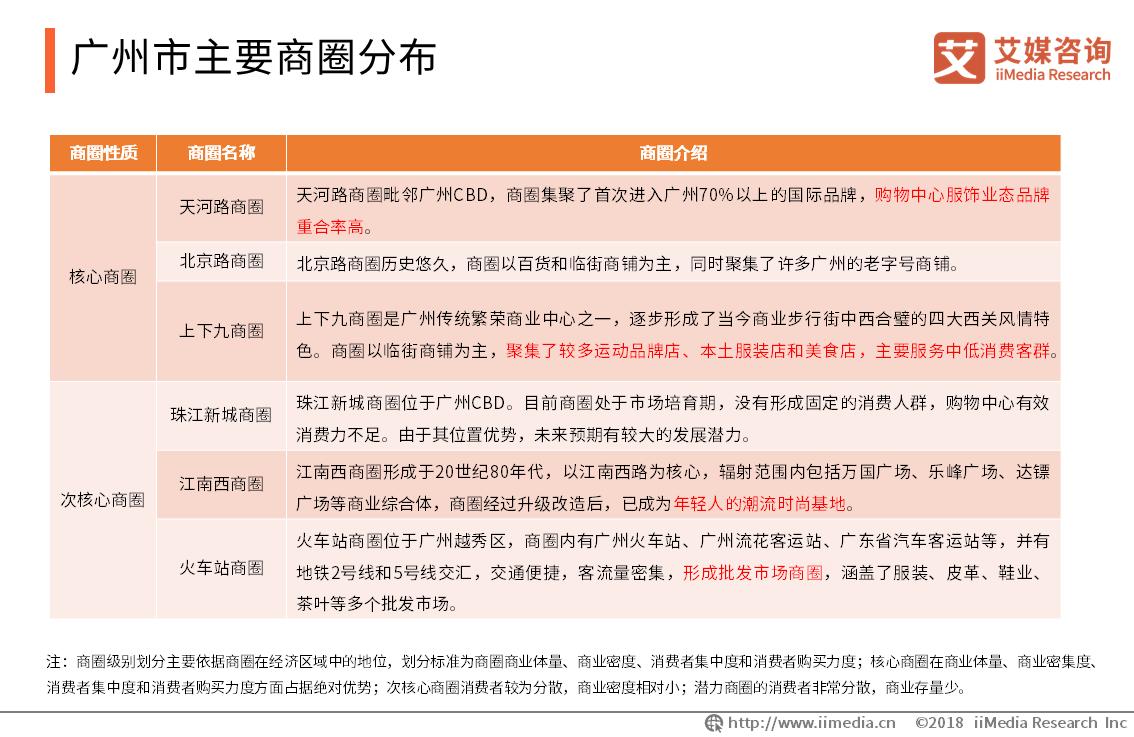 中国各城市商圈现状,商圈洞察