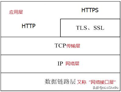 面试tcp三次握手和4次挥手的过程,tcp三次握手和4次挥手由谁来实现