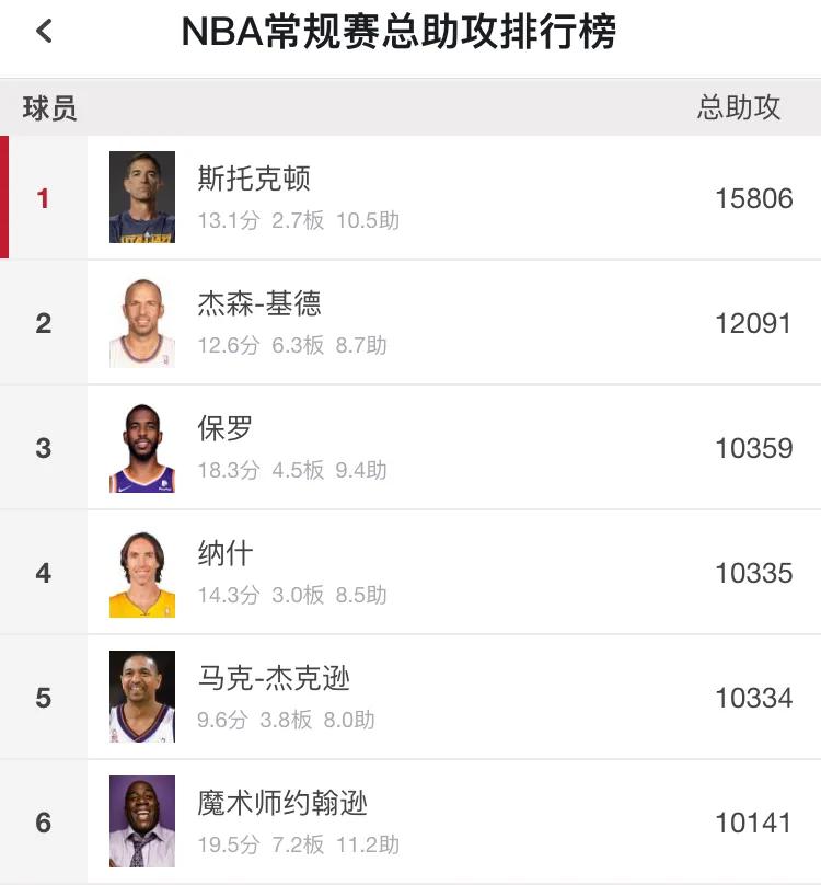 库里恩师鲍勃库西,库里勇士恩师