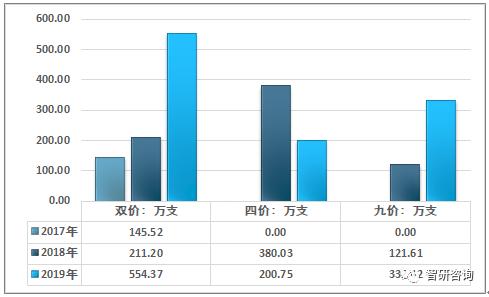 2020年国产HPV疫苗“馨可宁”上市，HPV疫苗市场开启进口替代之路