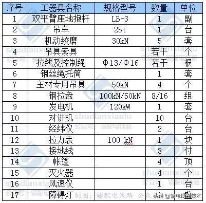 内悬浮抱杆组塔施工步骤,企业自己造超大型落地双平臂抱杆