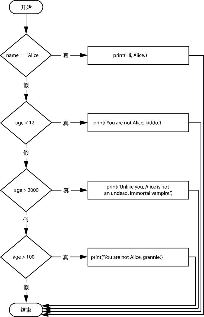 编程硬件控制,力量编程