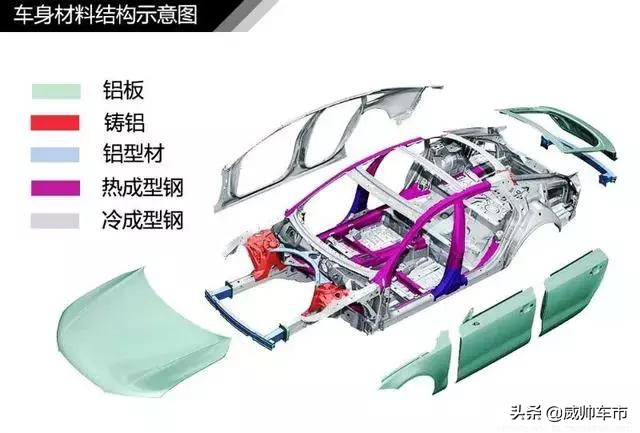 汽车入门100个基础知识书籍,汽车基础知识入门视频教程