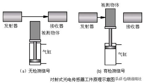 传感器知识及连接技巧,传感器的简单使用