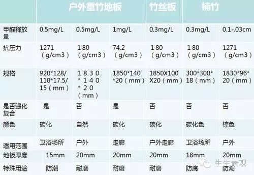 微景观材料的作用,微景观生态材料