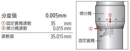 孔径千分尺量具作用,标准机械外径千分尺使用步骤