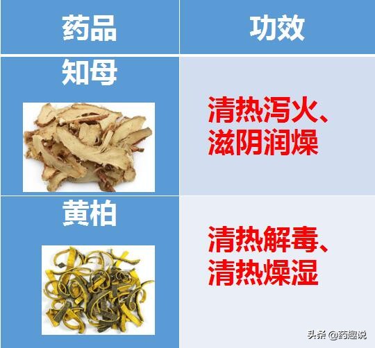 什么症状适合知柏地黄丸,知柏地黄丸是补阴还是补阳药