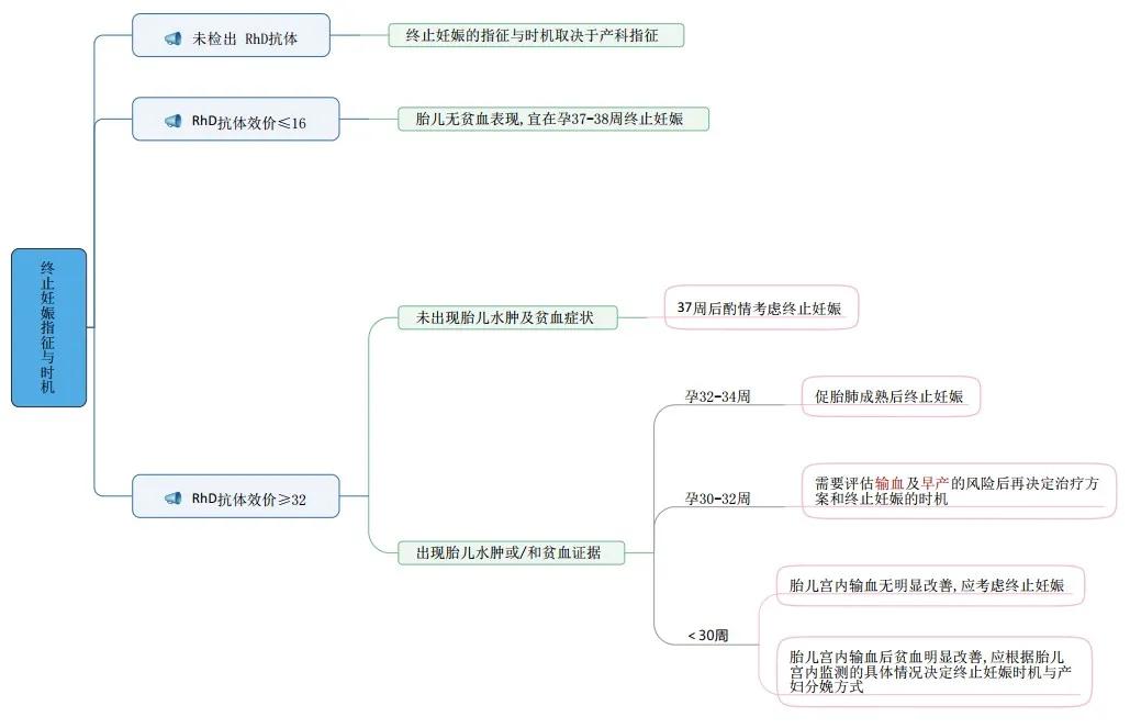 rh阴性熊猫血跟什么血型才能怀孕,rh阴性熊猫血能生几胎