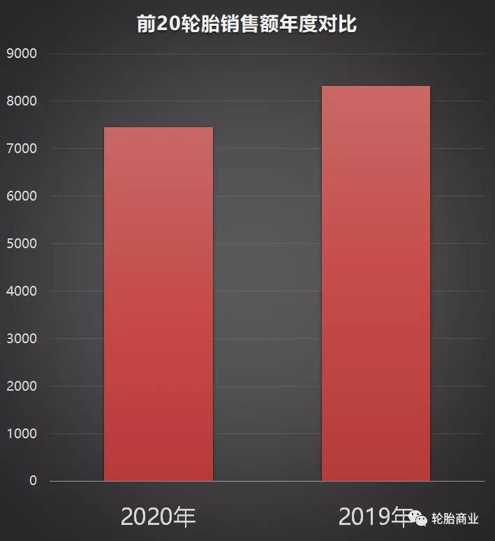 2021全球轮胎工厂排名,全球轮胎行业75强排名