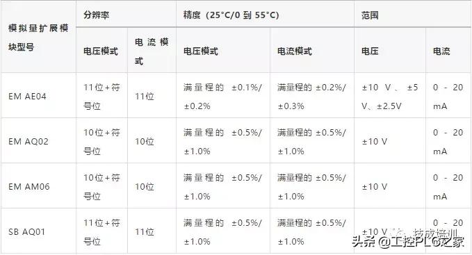 s7-200smart编程软件,s7-200smart以太网通讯