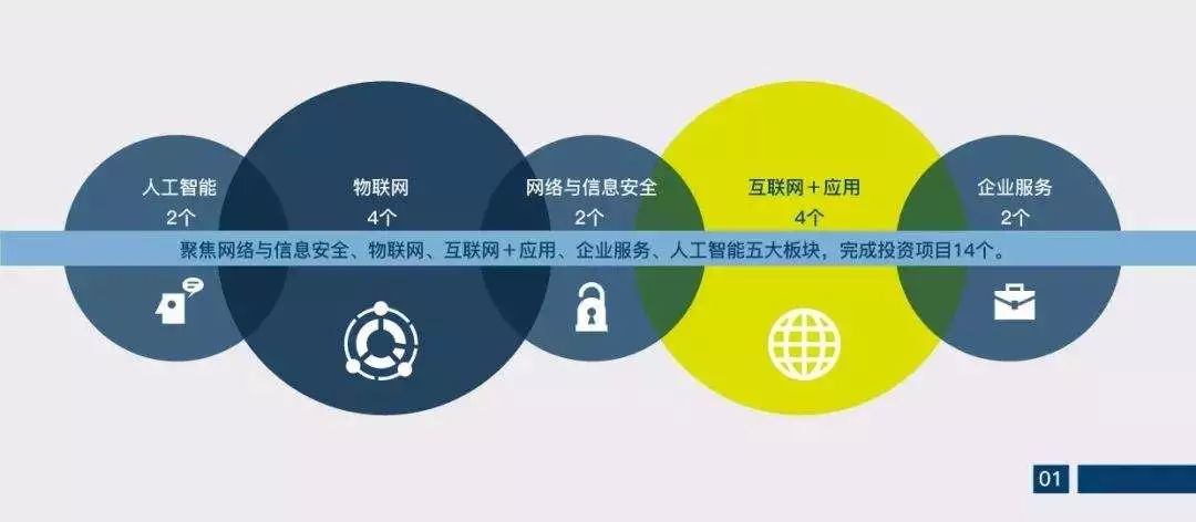 2018年5g值得投资的股票,价值投资和炒股