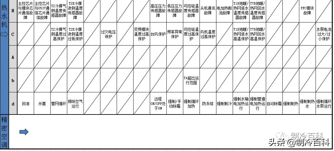 免费！免费！上千G精品制冷资料免费*载下**！持续更新.....