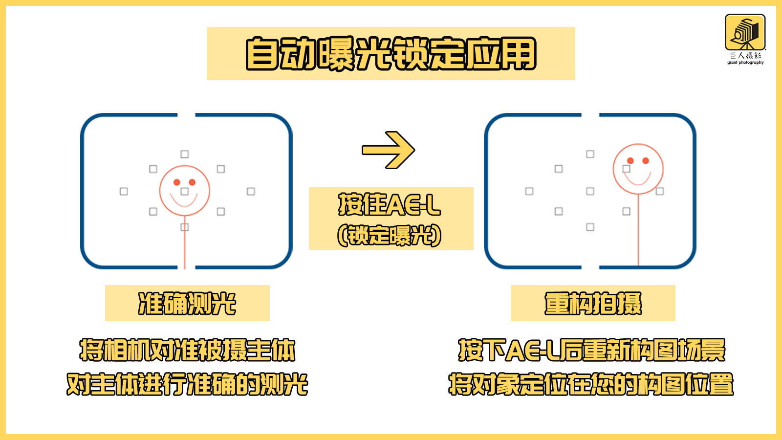 摄影新手必学自动对焦模式详解,锁定曝光和锁定对焦的拍照方式
