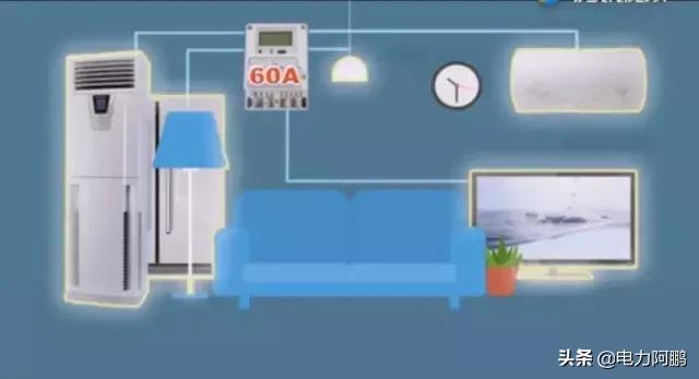 安装智能电表后电费翻番？供电公司这样回应......