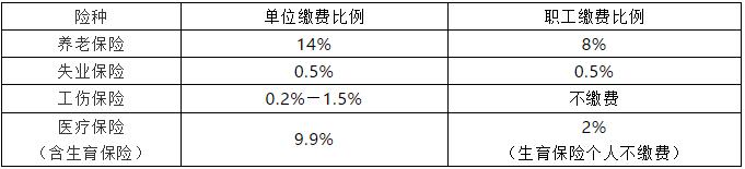 福利待遇必须每人都有么,福利补贴需要交个人所得税吗