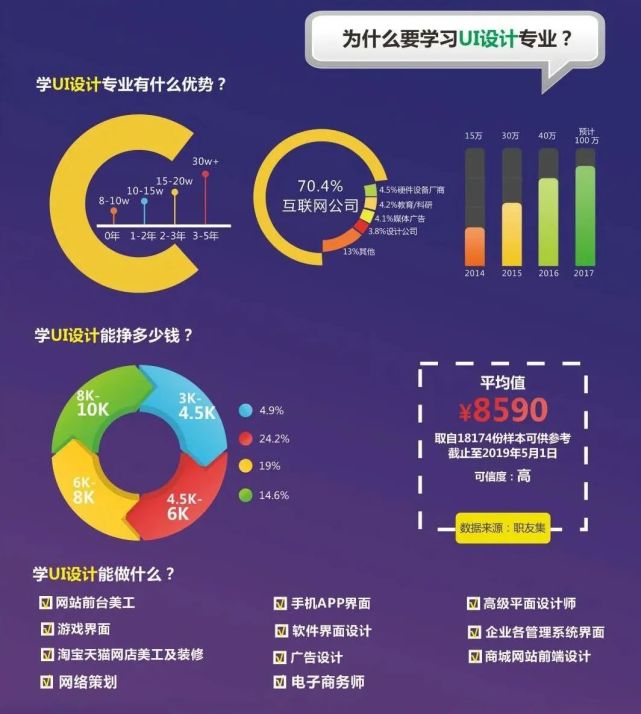 平面设计ui设计电商设计,平面设计ui设计电商设计的区别